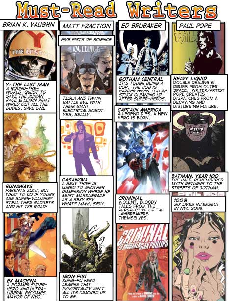 Comics Guide Page 6